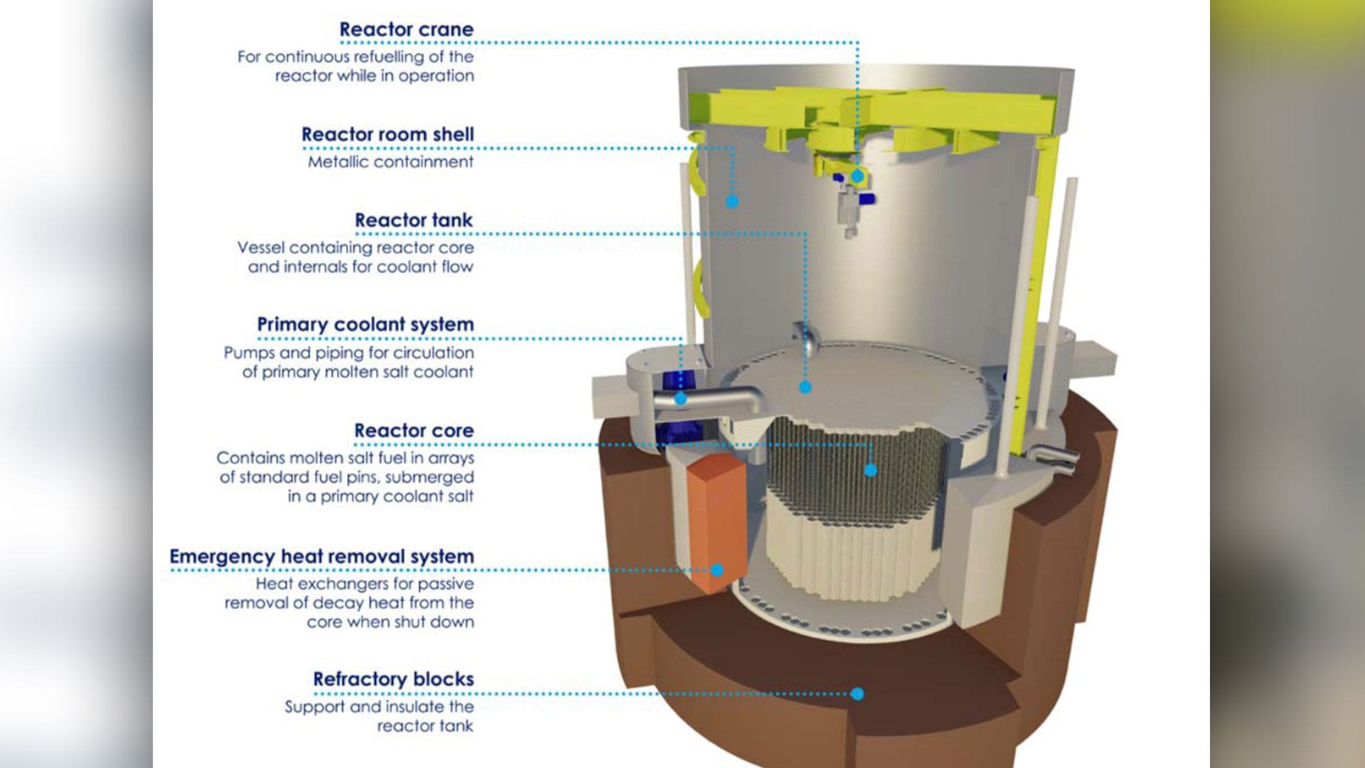 Nuclear reactor testing