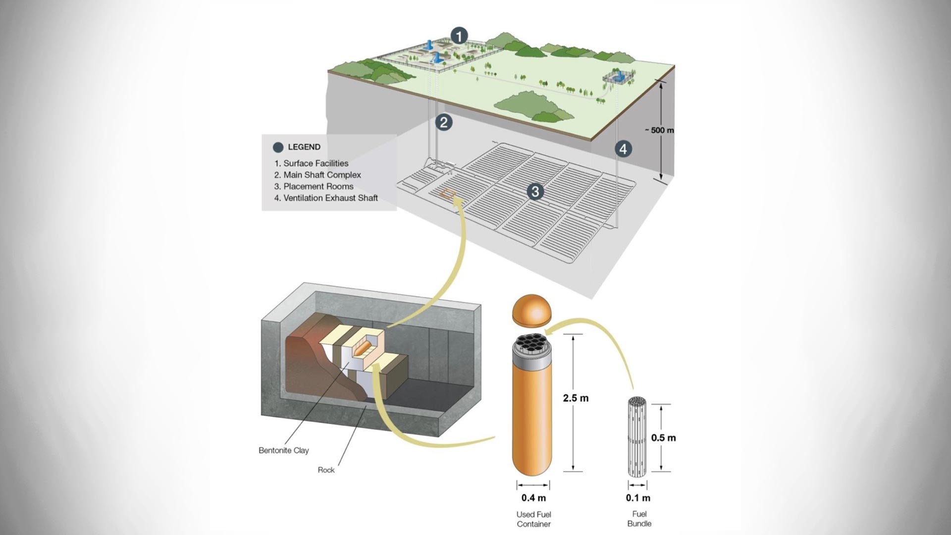 nuclear industry 