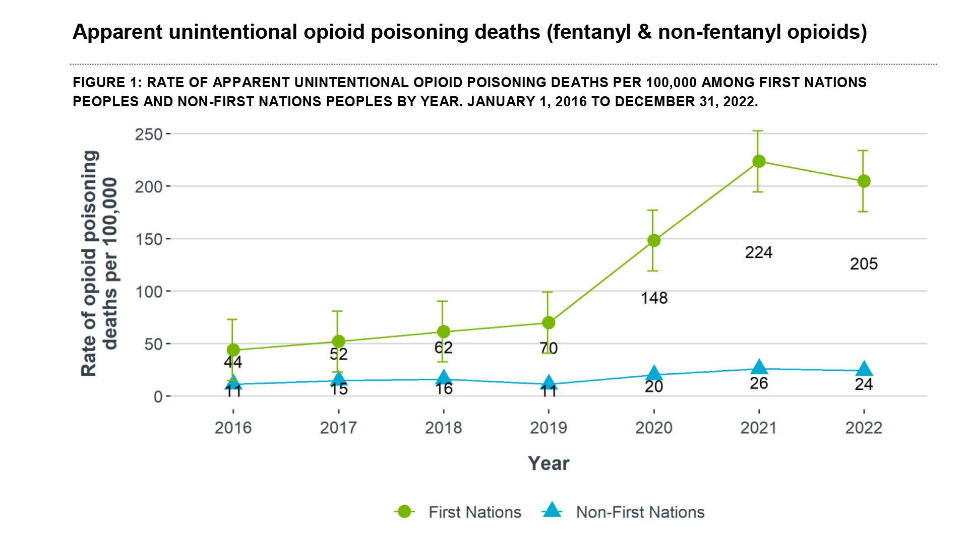 Alberta opioid poisoning deaths 
