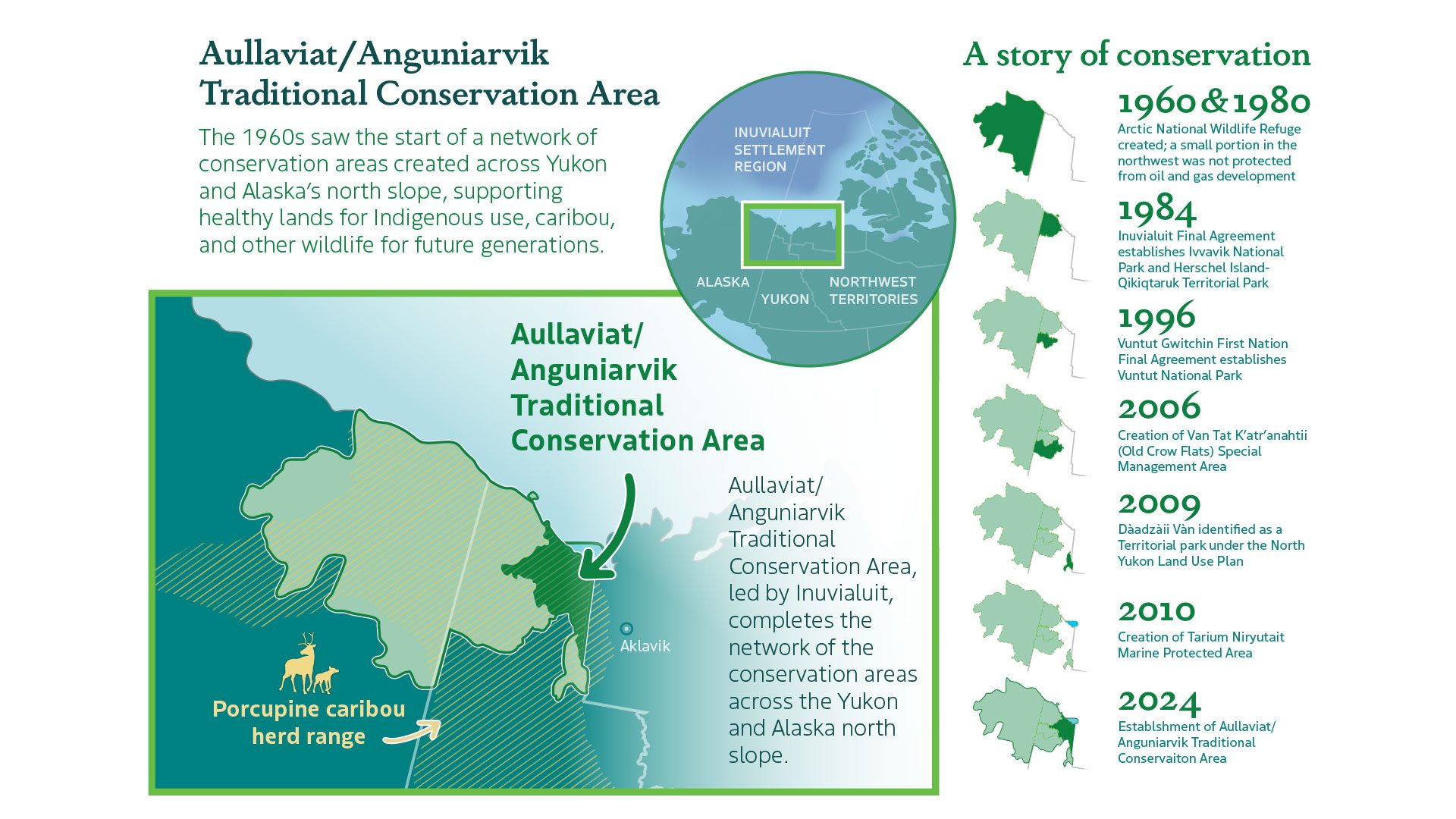 Conservation area set aside in Yukon will protect sensitive land